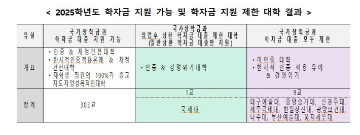 교육부 제공