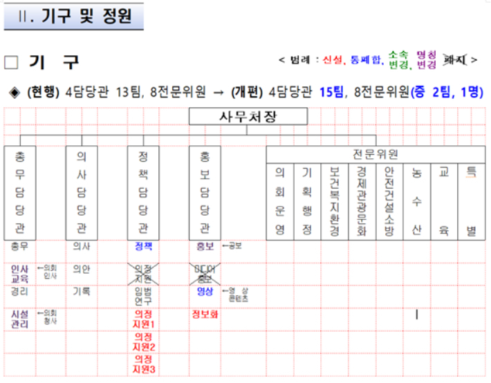 전라남도의회 제공