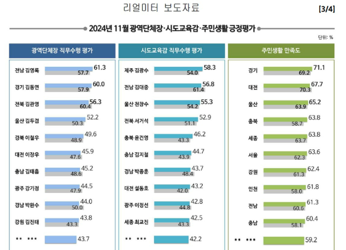 리얼미터 자료 캡처