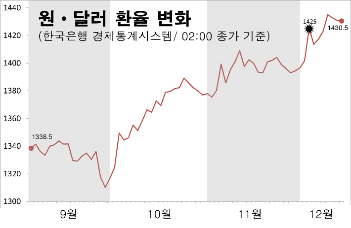 한국은행 자료 재구성