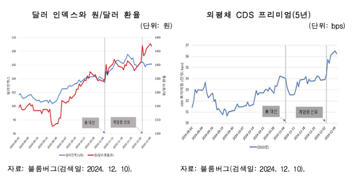 대외경제정책연구원 답변 자료 중 일부. 김현정 의원실 제공