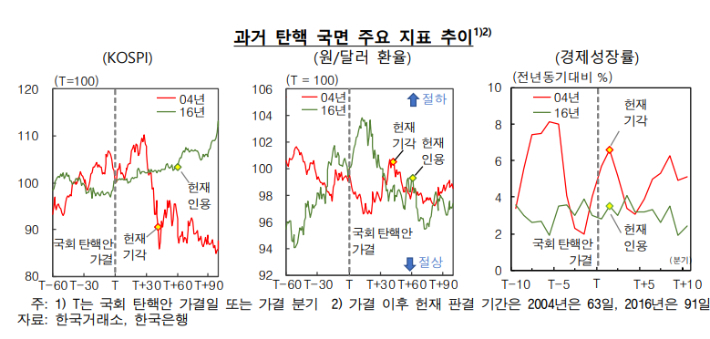 한국은행 '비상계엄 사태 이후 금융·경제 영향 평가' 보고서. 한국은행 제공