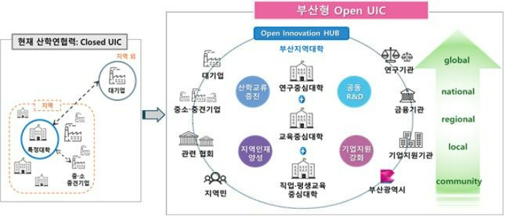 부산형 RISE 대표모델. 부산시 제공