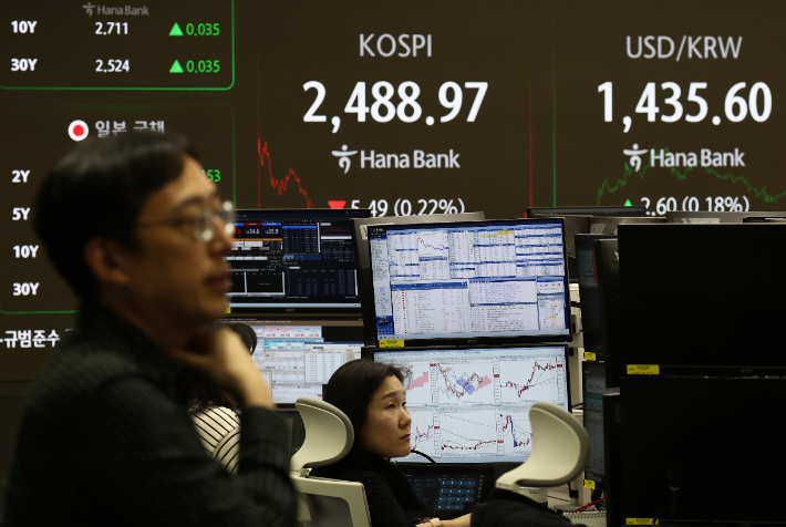 코스피가 전 거래일보다 5.49포인트(0.22%) 내린 2,488.97로 종료된 16일 오후 서울 하나은행 본점 딜링룸에서 딜러들이 업무를 보고 있다. 연합뉴스