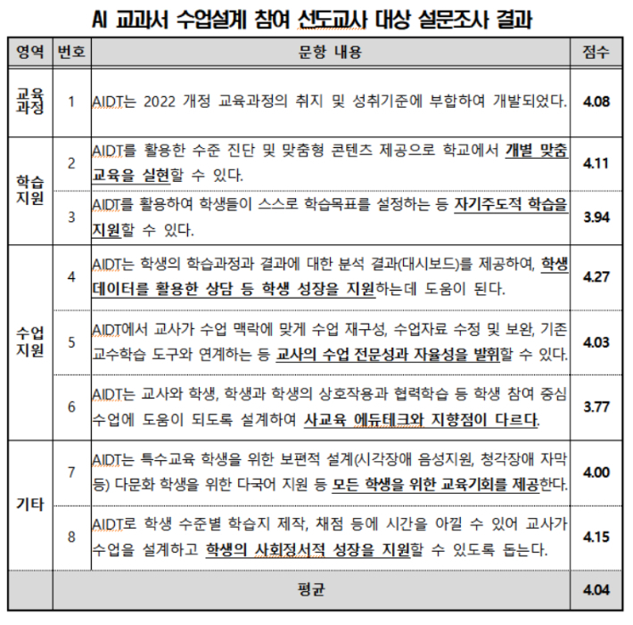 교육부 제공