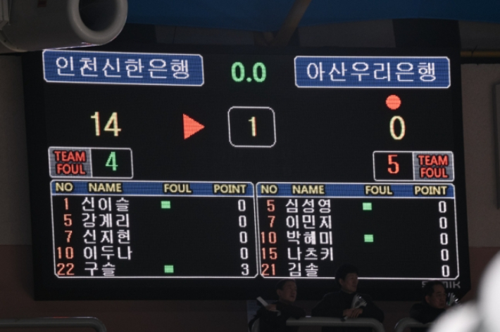 WKBL 제공