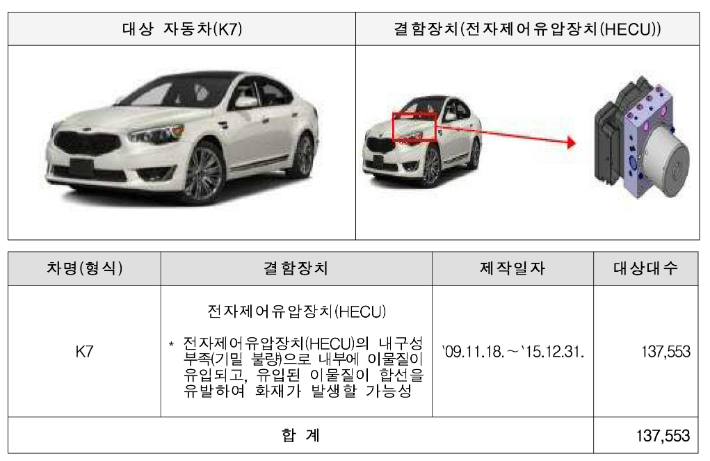 국토교통부 제공