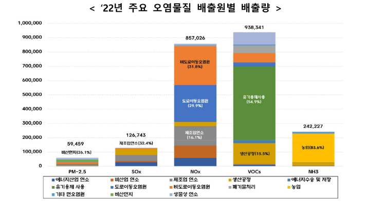 환경부 제공