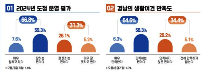 경남도청 제공 