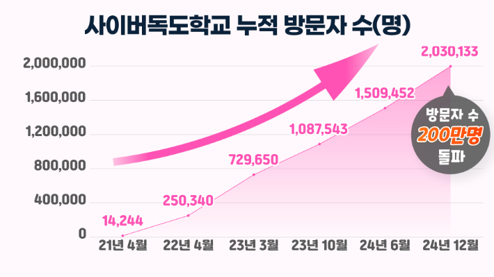 경북도교육청 제공