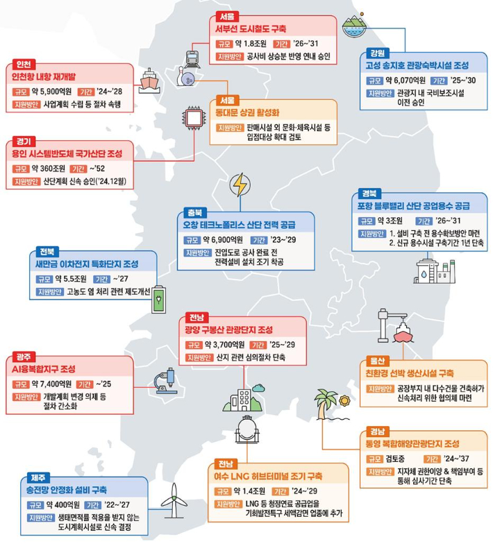 기업·지역 투자활성화 방안 투자 프로젝트 지도. 기획재정부 제공