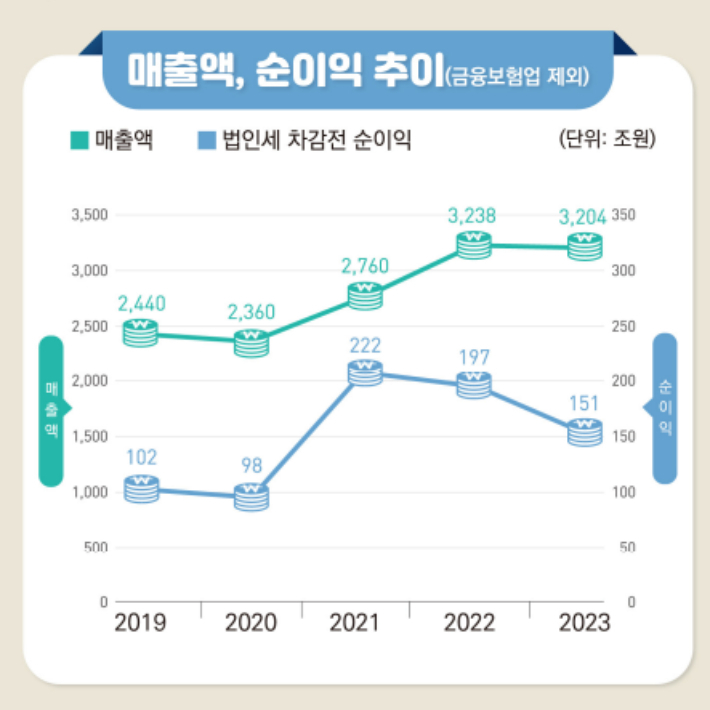 통계청 제공