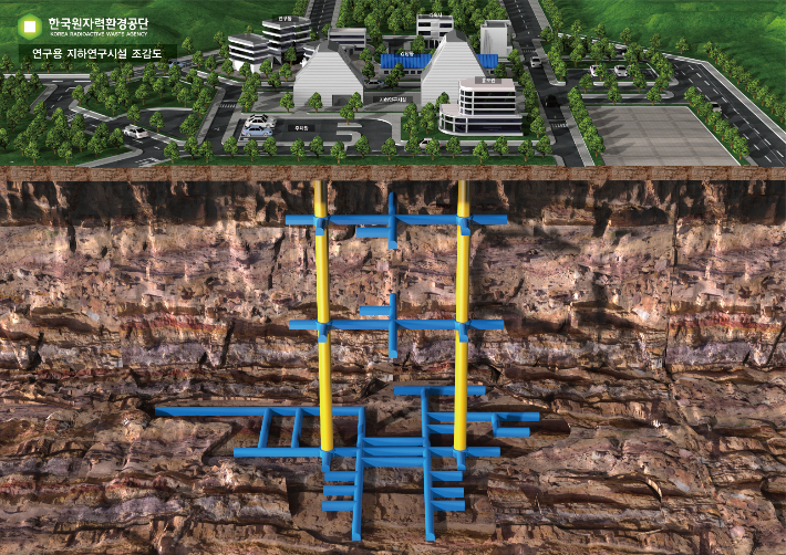 한국원자력환경공단이 강원도 태백시 지하에 건설하는 연구용 지하연구시설 조감도. 원자력환경공단 제공
