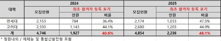 종로학원 제공