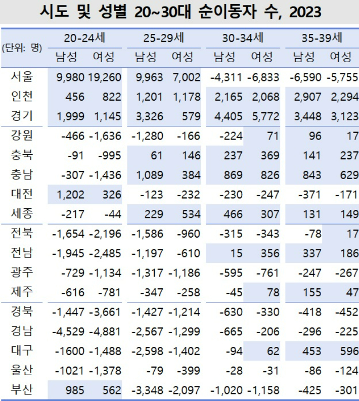 통계청 제공