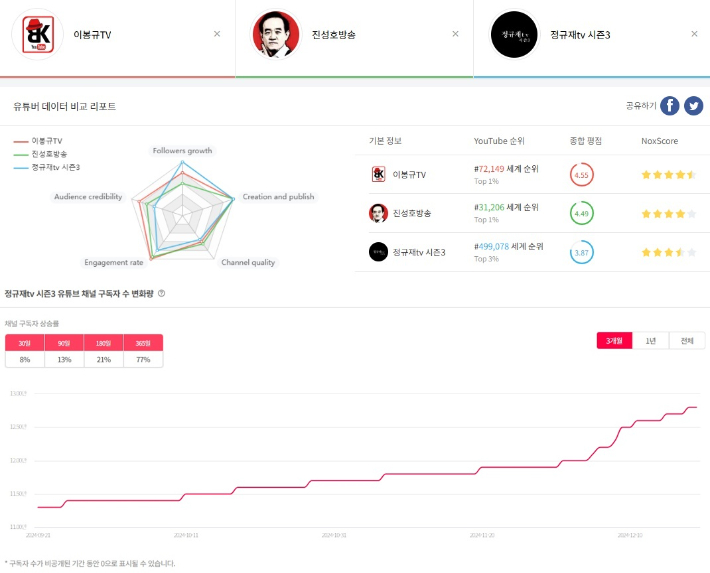 블링·녹스 인플루언서 홈페이지 캡처