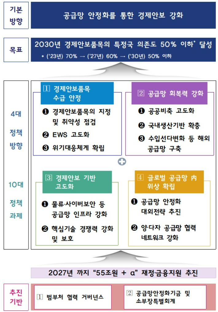 기획재정부 제공