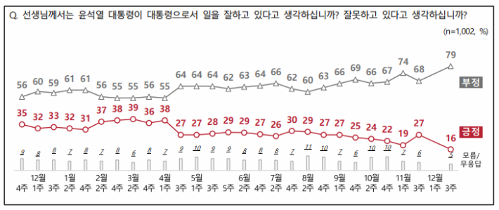 전국지표조사(NBS) 홈페이지 캡처