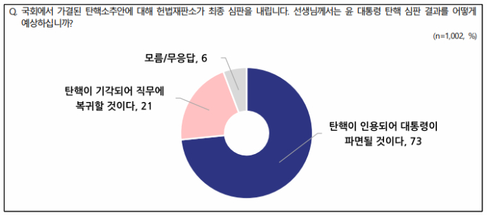 전국지표조사(NBS) 홈페이지 캡처