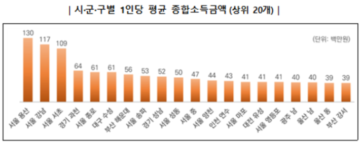 국세청 제공