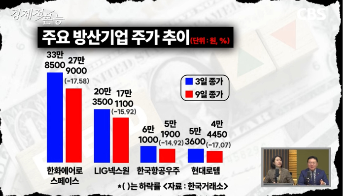 CBS 유튜브 채널 '실컷' 캡처