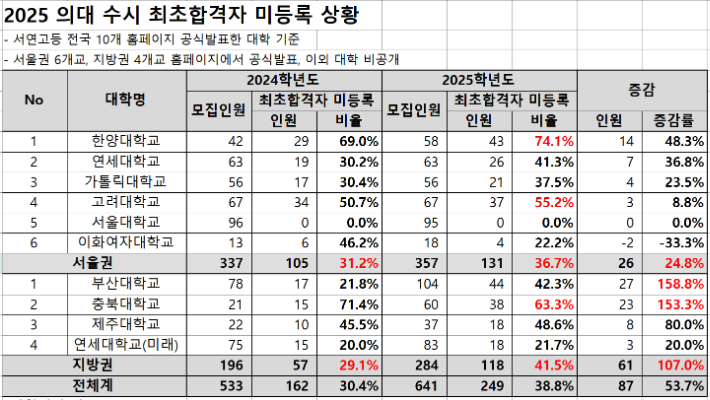 종로학원 제공