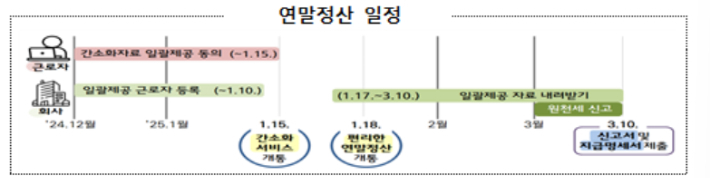 국세청 제공