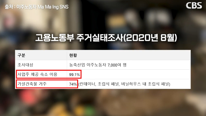 고용노동부 주거실태조사(2020년 8월). 74%가량의 이주노동자가 가설건축물에서 거주하는 것으로 조사됐다. 송승민 기자