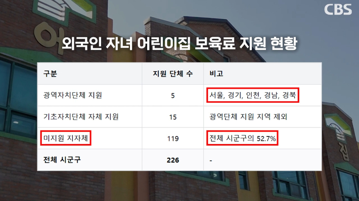 외국인 자녀 어린이집 보육료 지원 현황. 전체 시군구 가운데 119곳의 자치단체가 외국인 자녀의 어린이집 보육료를 지원하지 않고 있다. 송승민 기자 