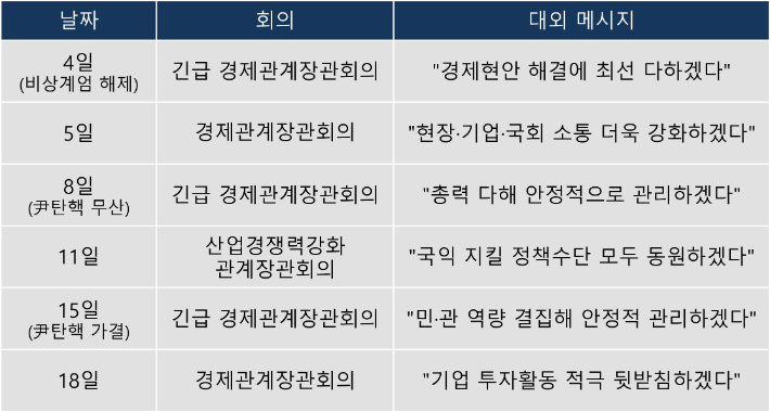 기획재정부 자료 재구성