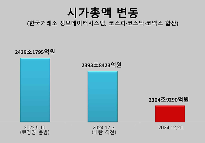 한국거래소 자료 재구성