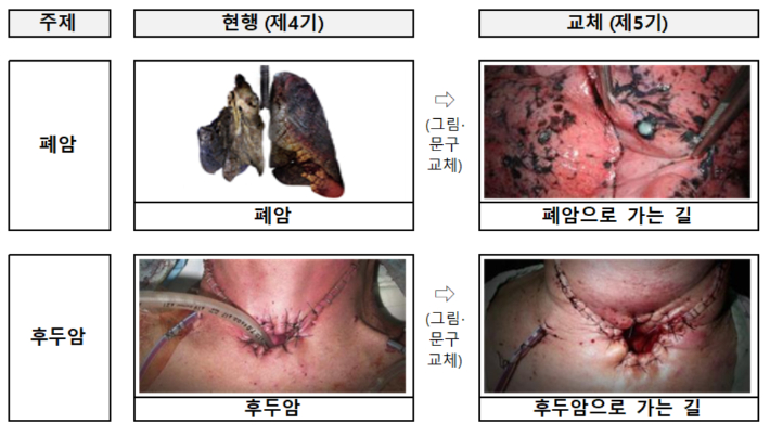 보건복지부 제공