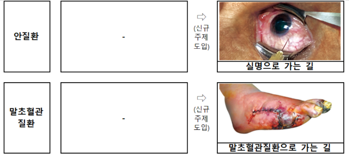 복지부 제공