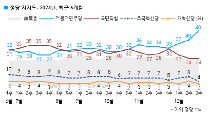 리얼미터 캡처