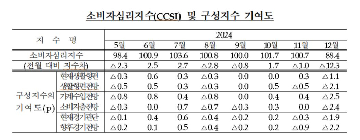 한국은행 제공