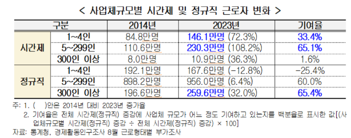 경총 제공