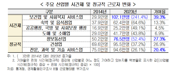 경총 제공