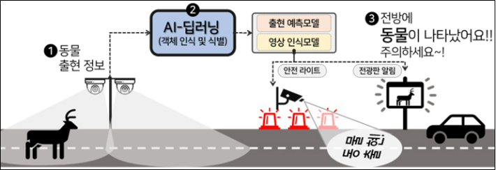 환경부 제공