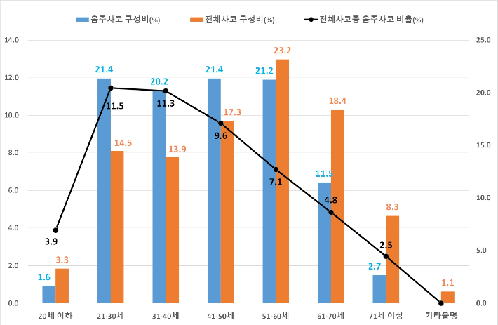 한국도로교통공단 충청북도지부 제공