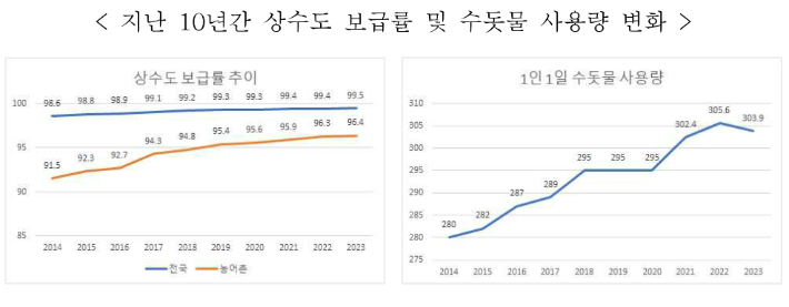 환경부 제공