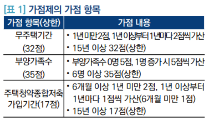 국회 입법조사처 '인구구조 변화에 따른 주택청약 가점제도 개편 방향' 보고서 中 발췌