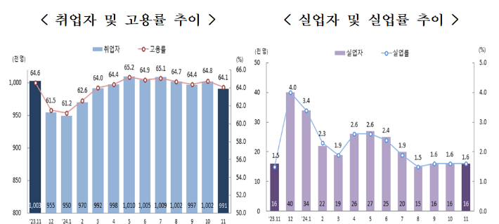 통계청 전주사무소 제공