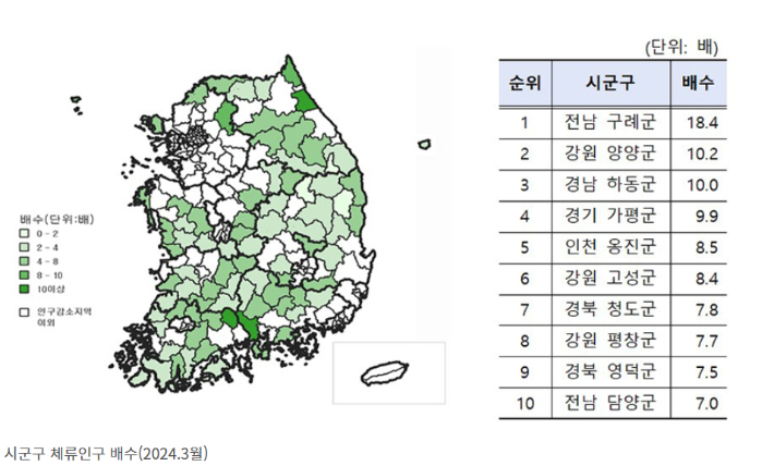 통계청 제공 