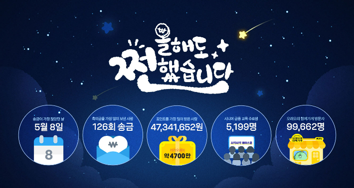 카카오페이 제공