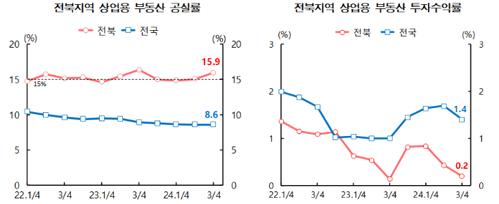 한국은행 전북본부 제공