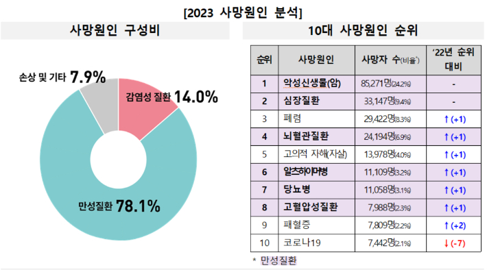 질병관리청 제공