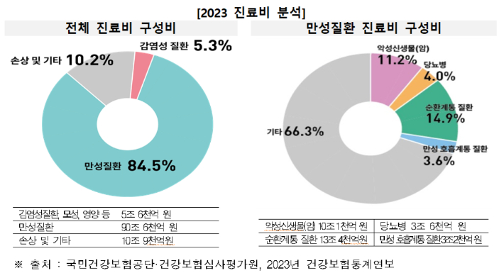 질병청 제공