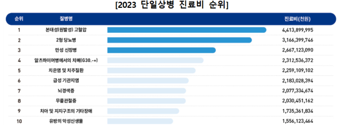 질병청 제공