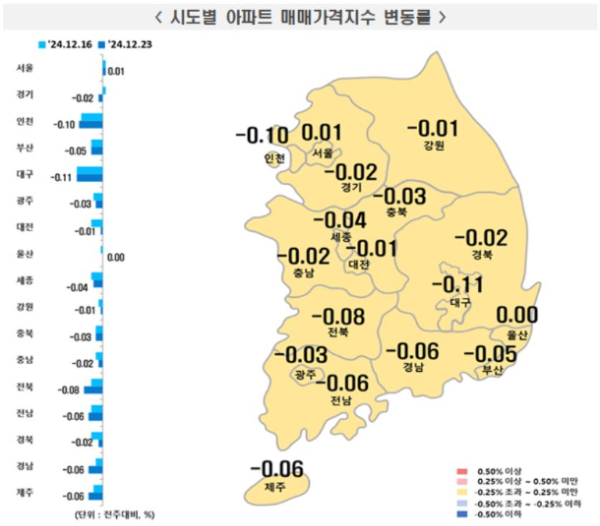 한국부동산원 제공