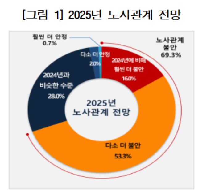 경총 제공